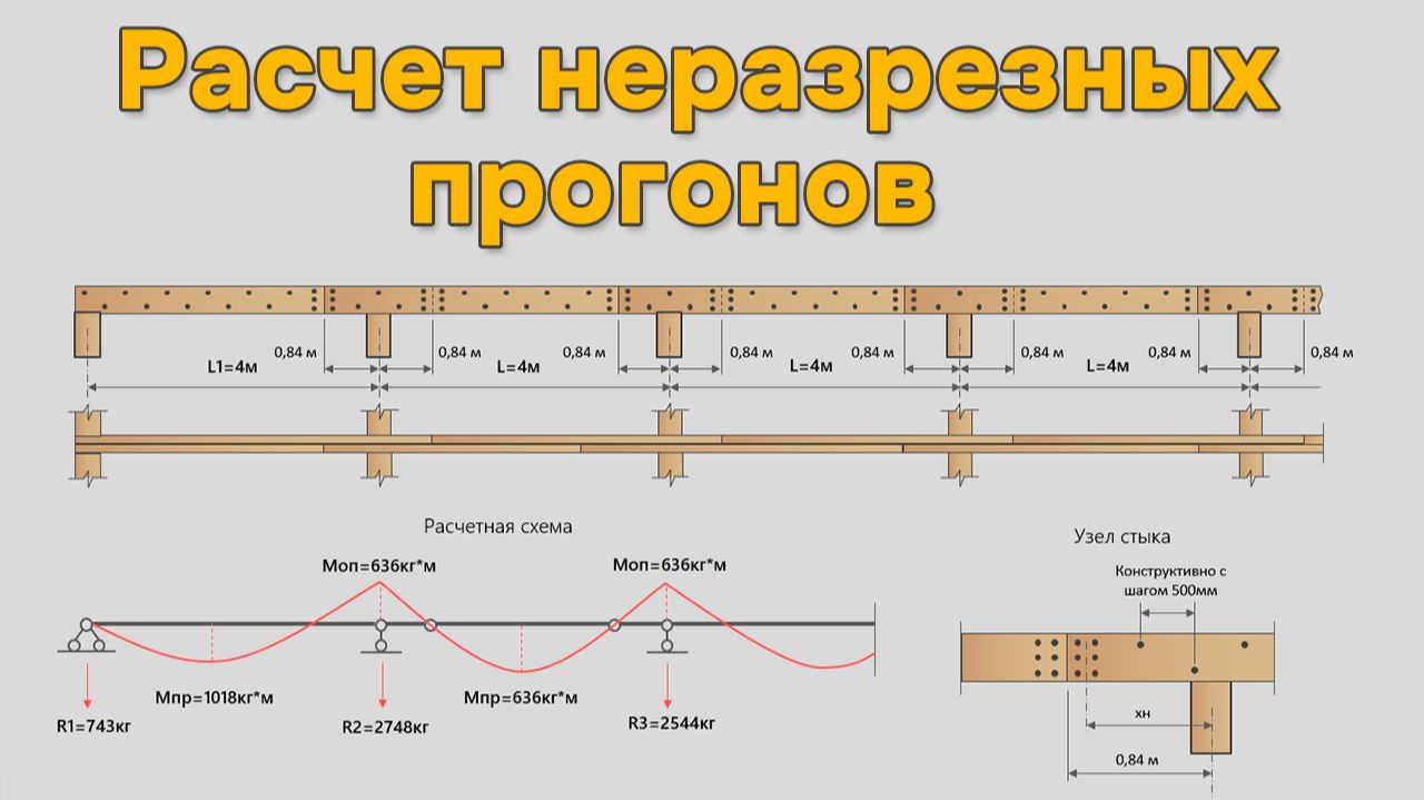 Расчет неразрезных прогонов
