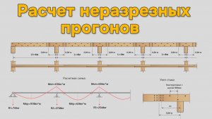 Расчет неразрезных прогонов