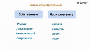 Имя существительное  Русский язык 2 класс #17  Инфоурок