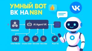 Как сделать VK бота за 10 минут на N8N?