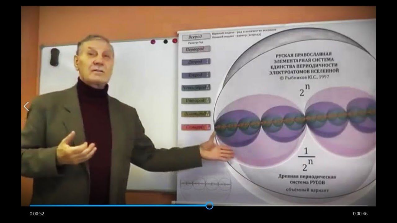 (РЫБНИКОВ Ю.С. из видео от 15.03.2015) РОДовы объемны ЗНАНИЯ РУСов. смотреть онлайн