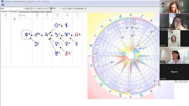 Защита итоговых работ по астрологии, 02.12