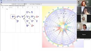 Защита итоговых работ по астрологии, 02.12