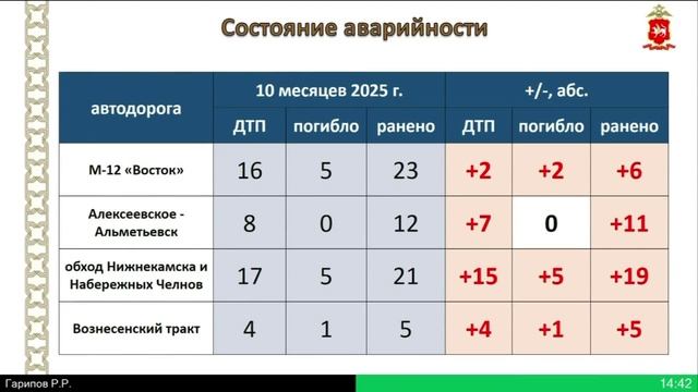 Адымнар 29/11/2025 смотреть онлайн