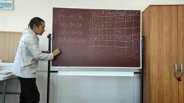 ПРАКТИКА 6 
Равнопеременное движение. 
Графики равнопеременного движения