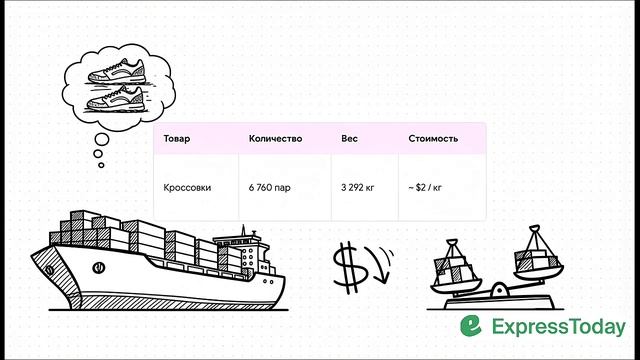 Почему предприниматели уходят от карго: реальный кейс перехода на белый импорт обуви смотреть онлайн