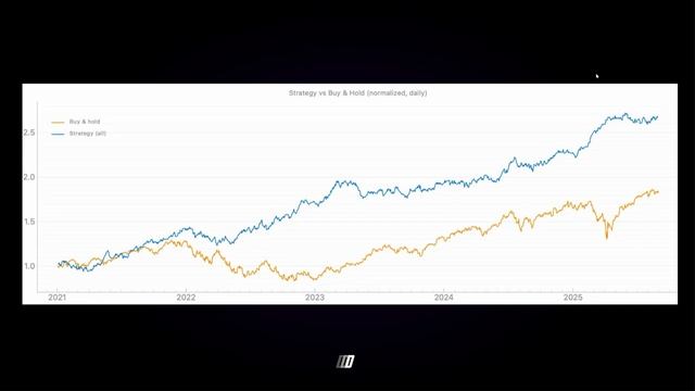 30. Initial Balance Breakout смотреть онлайн