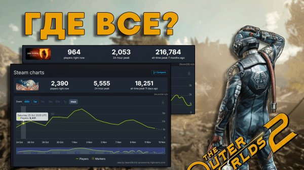 ПРОВАЛ ГОДА Obsidian / История студии Obsidian Кратко / Outer Worlds 2 / Avowed