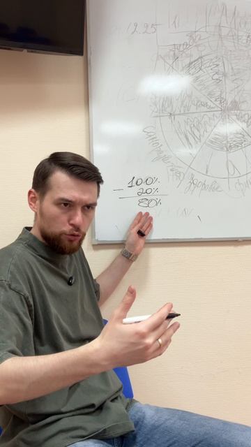 Ловушка продаж