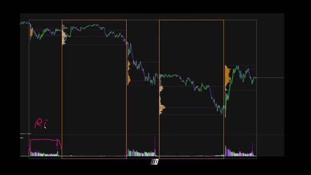 27. RTH Vs ETH Session