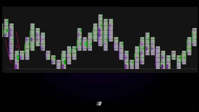 25. Big Orders And Icebergs смотреть онлайн