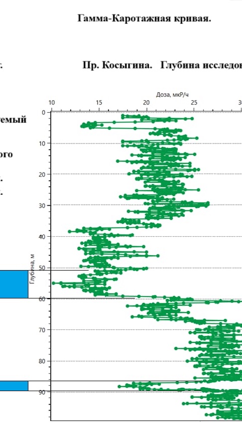 Промывка скважины