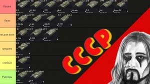 ТИР-ЛИСТ ТАНКОВ СССР | Tanks Blitz