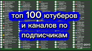 Топ 100 снг ютуберов и каналов по подписчикам