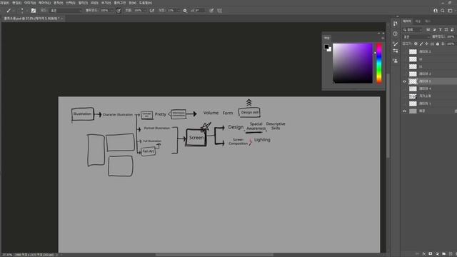 01 Discover Your Style By Understanding Illustration