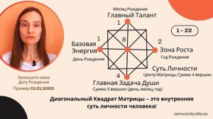 Матрица Судьбы Расшифровка бесплатно Урок 4, Матрица Судьбы Обучение бесплатно
