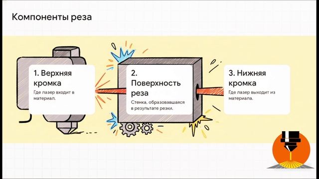 CO2 или Оптоволокно. Вся правда о лазерной резке и расходах