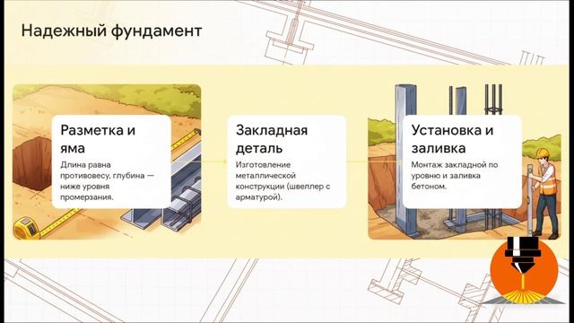 Почему автоматика умирает зимой. Секреты выбора для откатных ворот. Откатные ворота своими руками