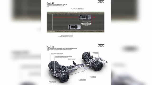 AUDI A6 C9 & Q5 3.0 V6 TDI 48-Volt MHEV Plus 2026. VAG-UPGRADE.RU смотреть онлайн
