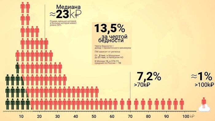 Иллюзия среднего класса как новая версия рабства