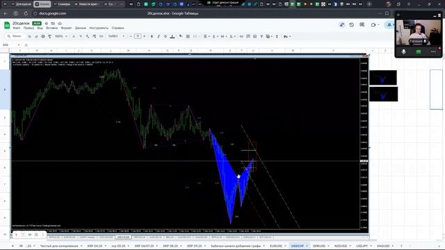 Гармонические паттерны. Торговая система 