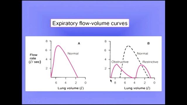 3 West обструктивные болезни 2 (Obstructive Disease II)