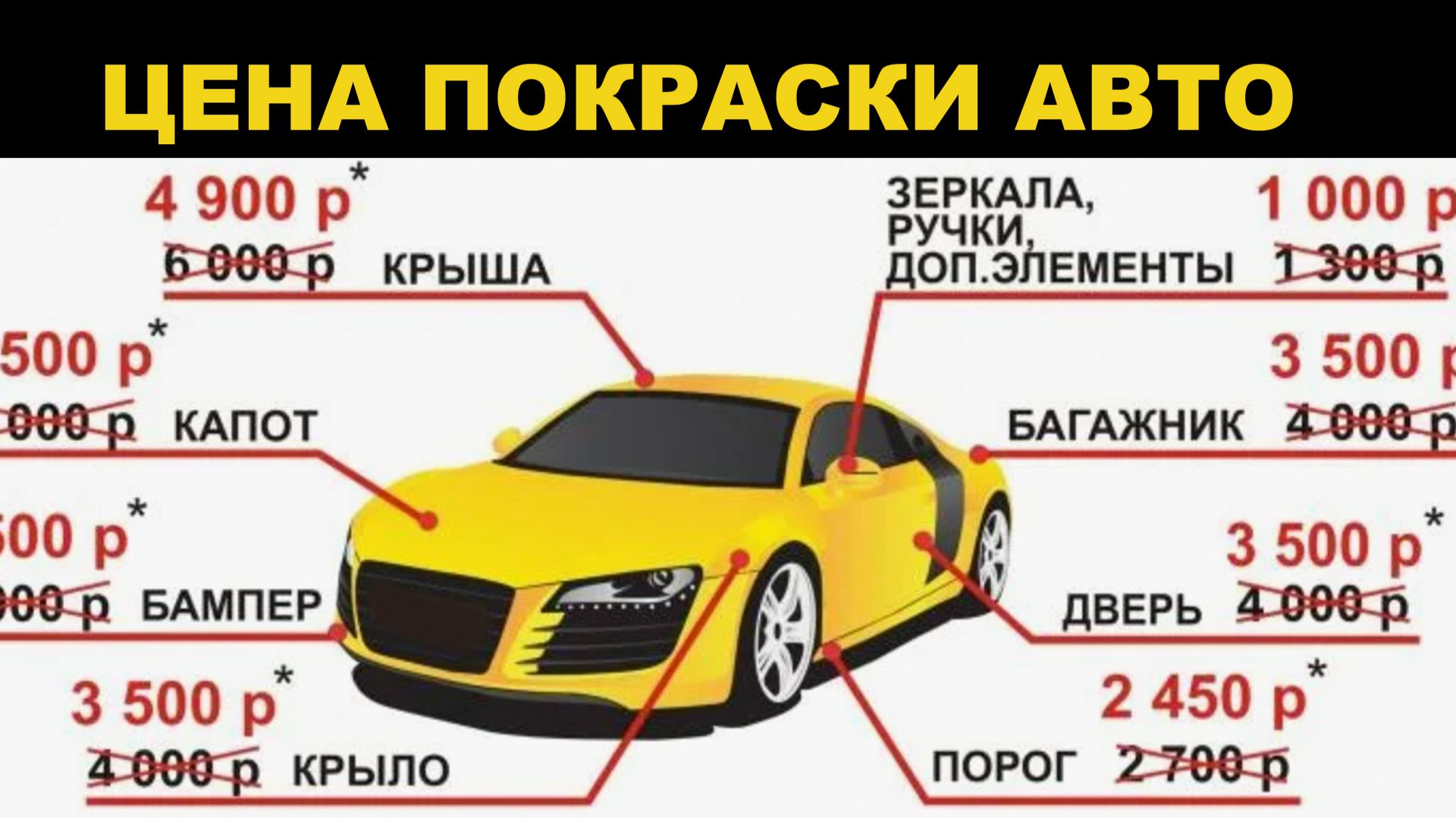 Цены на покраску, от чего зависят, как определить смотреть онлайн