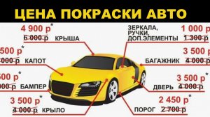 Цены на покраску, от чего зависят, как определить