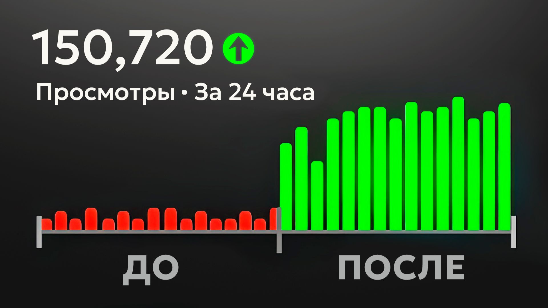 Как ВЫРАСТИ на YouTube в 2026: 7 ГЛАВНЫХ сигналов алгоритму смотреть онлайн