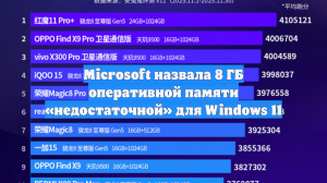 Microsoft назвала 8 ГБ оперативной памяти «недостаточной» для Windows 11