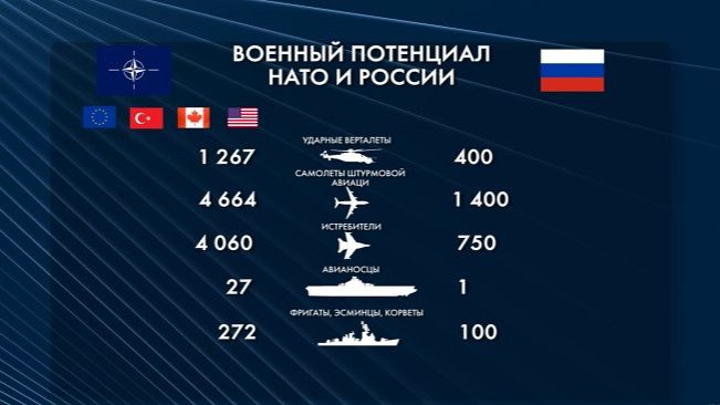 G8. Соотношение потенциалов и вероятность мировой войны смотреть онлайн