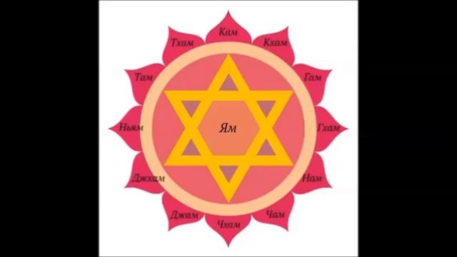 Арун Апте исполняет Биджа мантры и звуки . смотреть онлайн