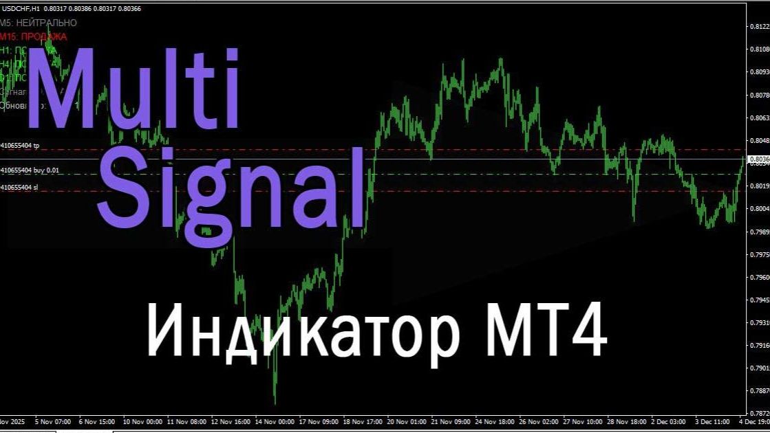 Индикатор МТ4 - MultiSignal (Сигналы последних свечей)