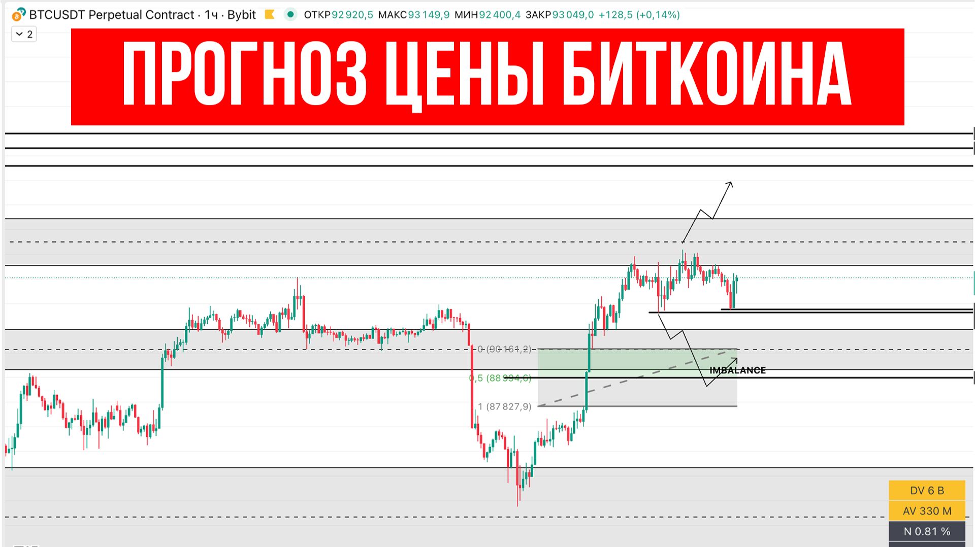 Прогноз цены Биткоина: Куда пойдёт BTC после резкого отскока? | Трейдинг с нуля смотреть онлайн
