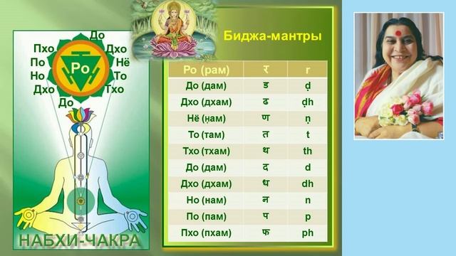 1978 г. Набхи чакра или Манипура. Биджа звуки лепестков. Шри Матаджи смотреть онлайн