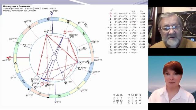 СуперПолнолуние в Близнецах 05.12.2025 смотреть онлайн