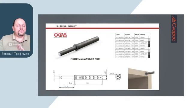"Обзор ассортимента толкателей CUBO by Sloros" смотреть онлайн