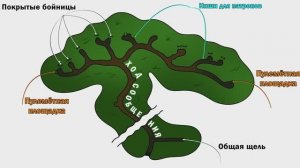 УСТРОЙСТВО СОВЕТСКИХ ОКОПОВ (Анимация)