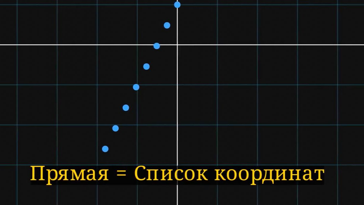 О точке и прямой / Анимация смотреть онлайн