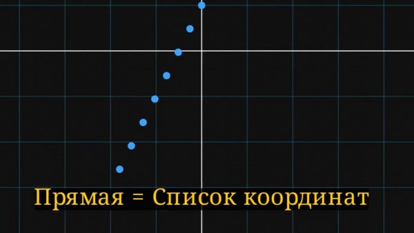О точке и прямой / Анимация
