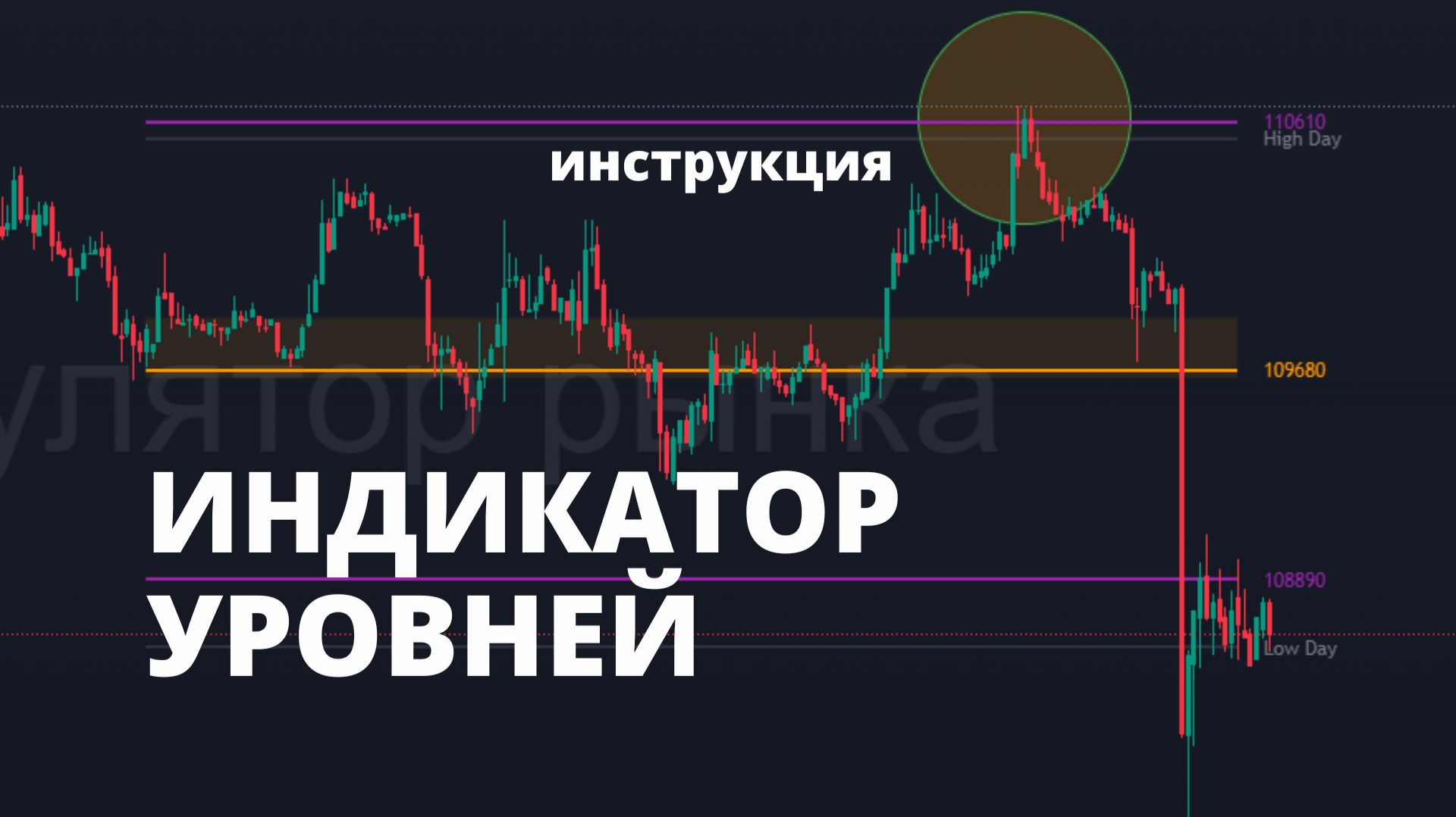 ИНСТРУКЦИЯ К ИНДИКАТОРУ УРОВНЕЙ смотреть онлайн