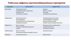 Разбор клинических случаев: «Персонифицированный подход к химиопрофилактике туберкулеза»