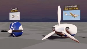 Сравнение размеров двигателей самолётов.