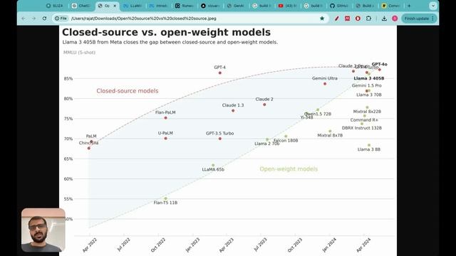 Lecture 1_ Building LLMs from scratch_ Series introduction смотреть онлайн