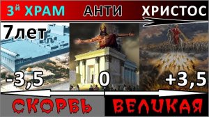 ТРЕТИЙ ХРАМ для АНТИхриста в ИЕРУСАЛИМЕ на храмовой горе — признак второго пришествия Иисуса Христа