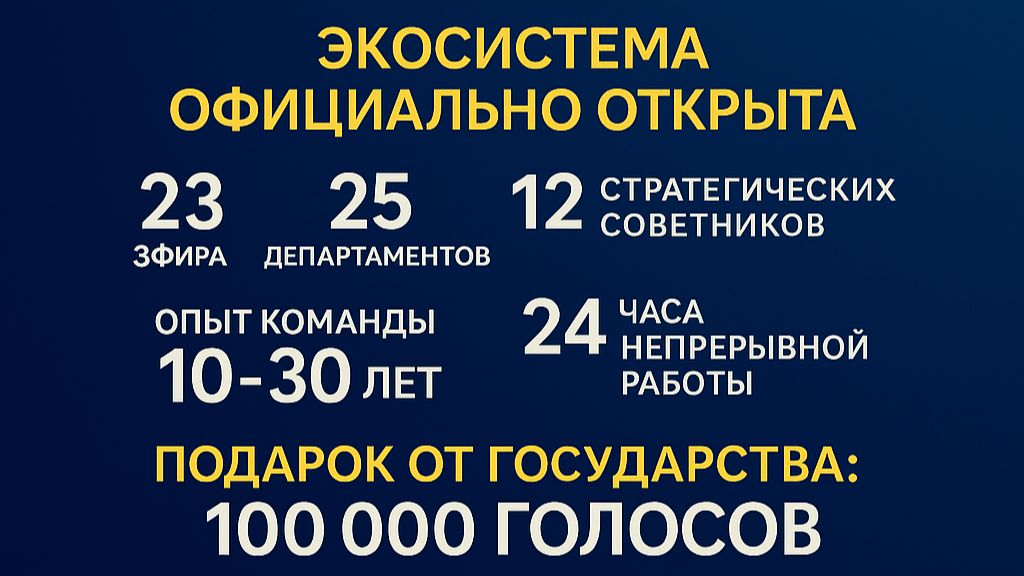 🌍 Открытие + Полина Гагарина + 100 000 голосов 🎁! #ДмитрийОбердерфер #ПолинаГагарина #Инициатива смотреть онлайн