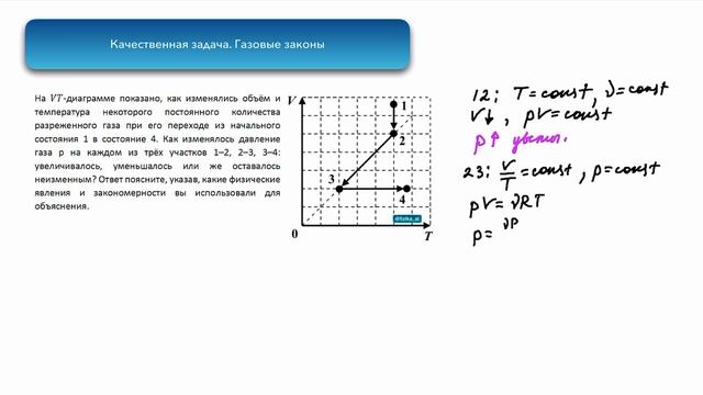 Качественная задача 2. Иолекулярная физика и термодинамика