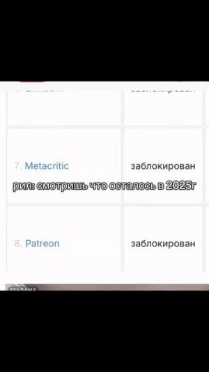 когда смотришь что осталось в две тысячи двадцать пятом