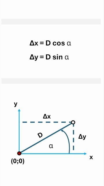 XY vs YX - зачем геодезисты поменяли местами координатные оси? #геодезия #micromine #gis №1 смотреть онлайн