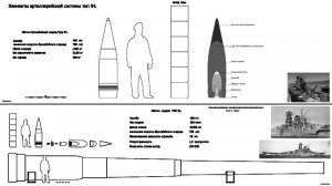 Элементы артиллерийской системы тип 94  калибр 460 мм.